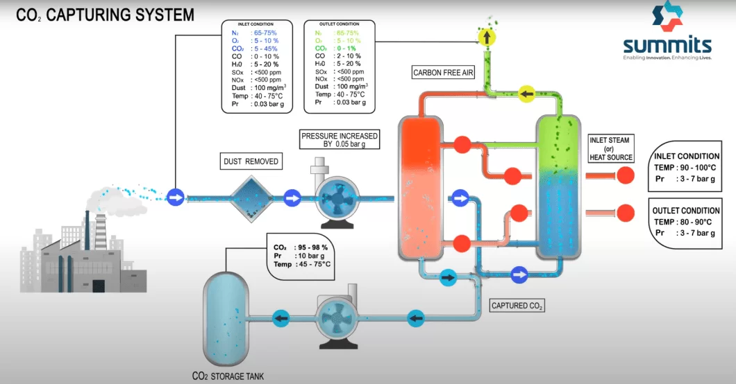 Schematic Diagram